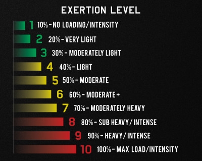exertion chart 1